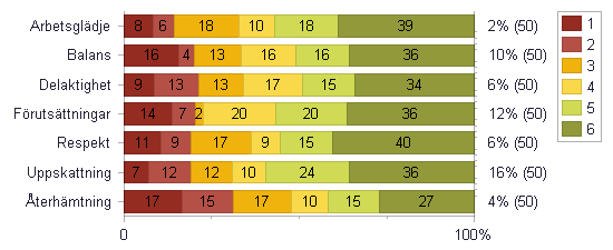 1-arbetsklimat.png